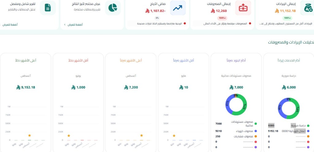 Revenue and expense analytics in Tameer