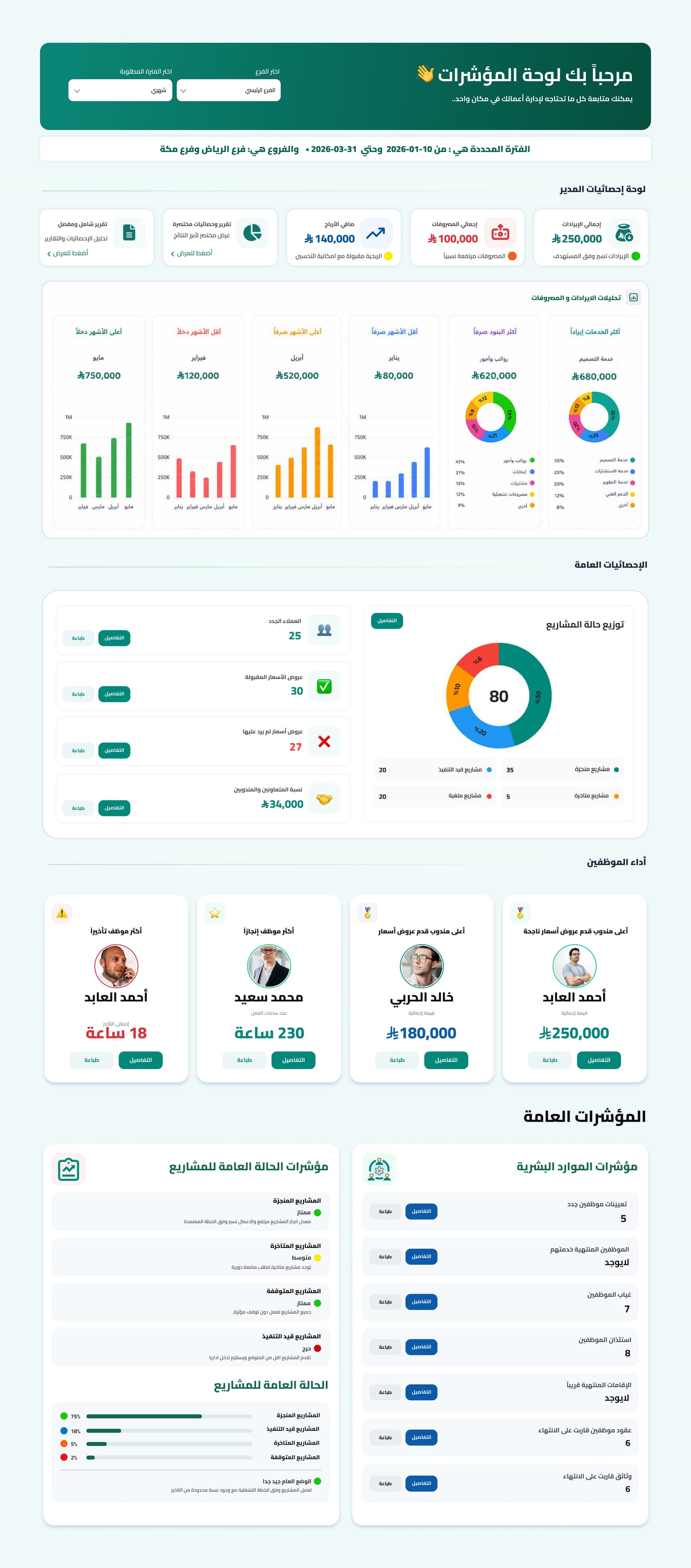 The actual Tameer General Manager dashboard
